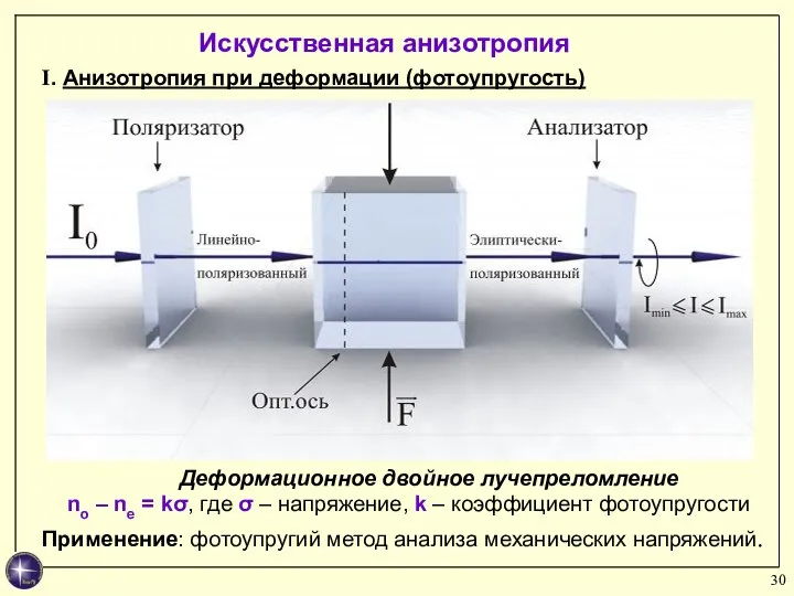 Искусственная анизотропия I. Анизотропия при деформации (фотоупругость) Деформационное двойное лучепреломление nо