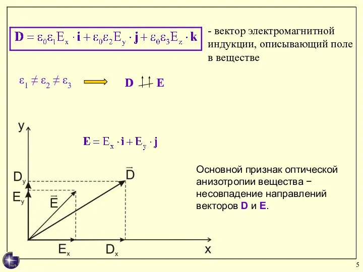 Основной признак оптической анизотропии вещества − несовпадение направлений векторов D и