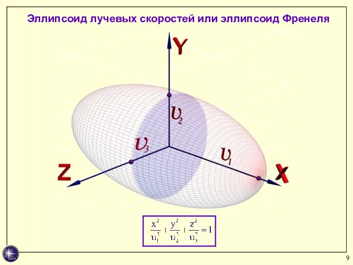 Эллипсоид лучевых скоростей или эллипсоид Френеля