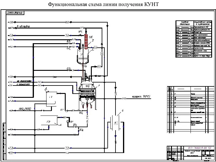 Функциональная схема линии получения КУНТ