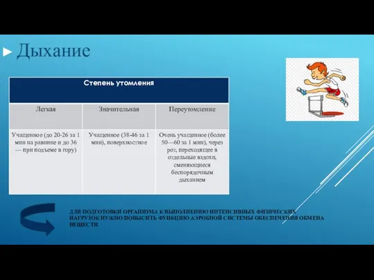 ДЛЯ ПОДГОТОВКИ ОРГАНИЗМА К ВЫПОЛНЕНИЮ ИНТЕНСИВНЫХ ФИЗИ­ЧЕСКИХ НАГРУЗОК НУЖНО ПОВЫСИТЬ ФУНКЦИЮ