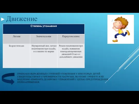 ПРИЗНАКИ ВЫРАЖЕННЫХ СТЕПЕНЕЙ УТОМЛЕНИЯ У НЕКОТОРЫХ ДЕТЕЙ СВИДЕТЕЛЬСТВУЮТ О ЧРЕЗМЕРНОСТИ НАГРУЗКИ,