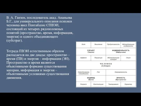 В. А. Ганзен, последователь акад. Ананьева Б.Г., для универсального описания психики