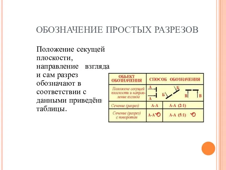 ОБОЗНАЧЕНИЕ ПРОСТЫХ РАЗРЕЗОВ Положение секущей плоскости, направление взгляда и сам разрез