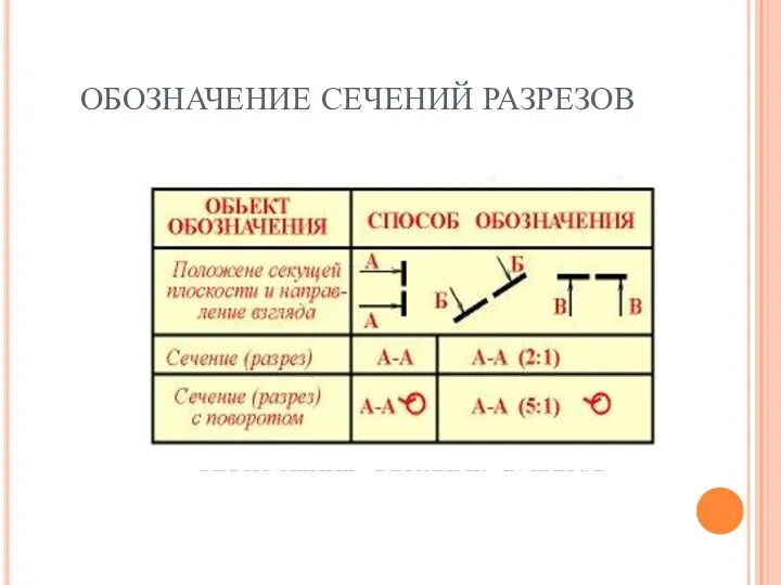 ОБОЗНАЧЕНИЕ СЕЧЕНИЙ РАЗРЕЗОВ