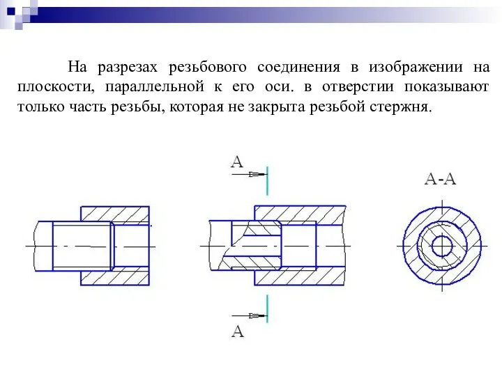 На разрезах резьбового соединения в изображении на плоскости, параллельной к его