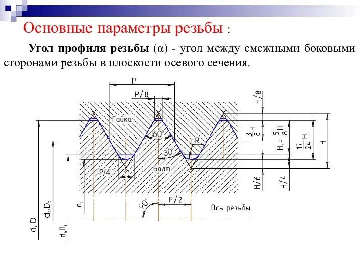 Основные параметры резьбы : Угол профиля резьбы (α) - угол между