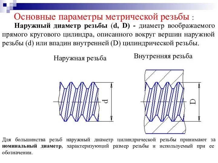 Наружный диаметр резьбы (d, D) - диаметр воображаемого прямого кругового цилиндра,