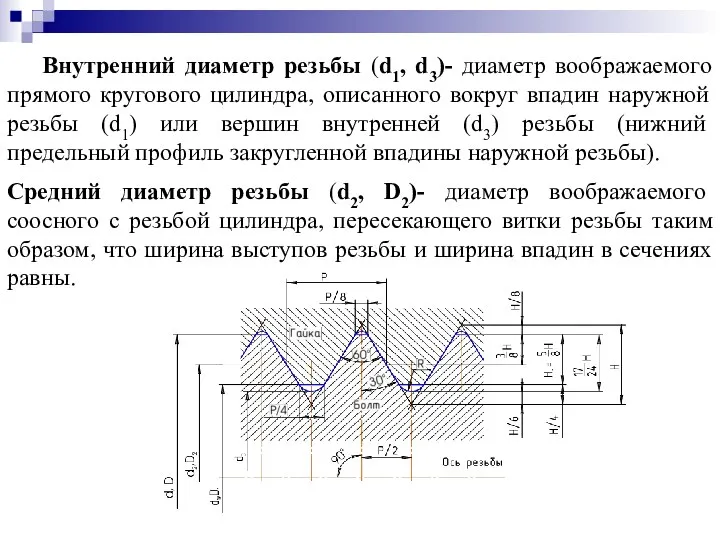 Внутренний диаметр резьбы (d1, d3)- диаметр воображаемого прямого кругового цилиндра, описанного