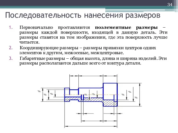 Последовательность нанесения размеров Первоначально проставляются поэлементные размеры – размеры каждой поверхности,