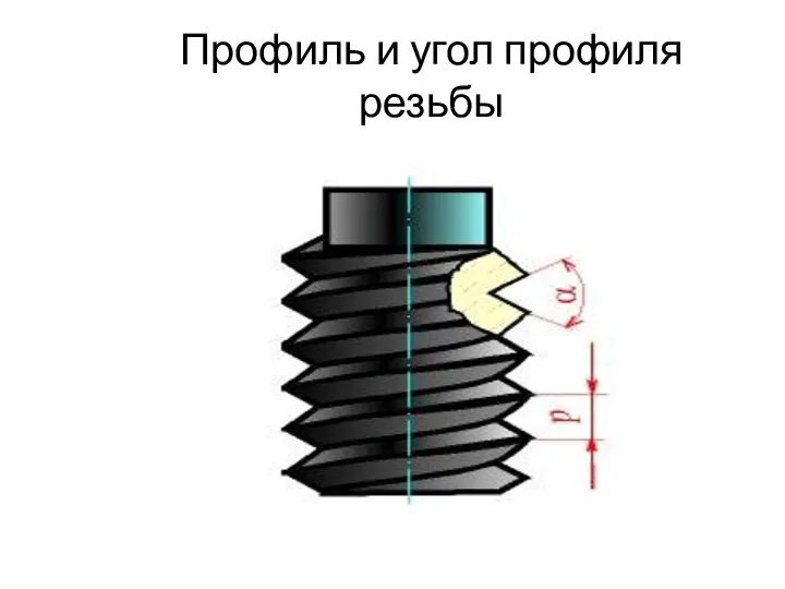 Профиль и угол профиля резьбы