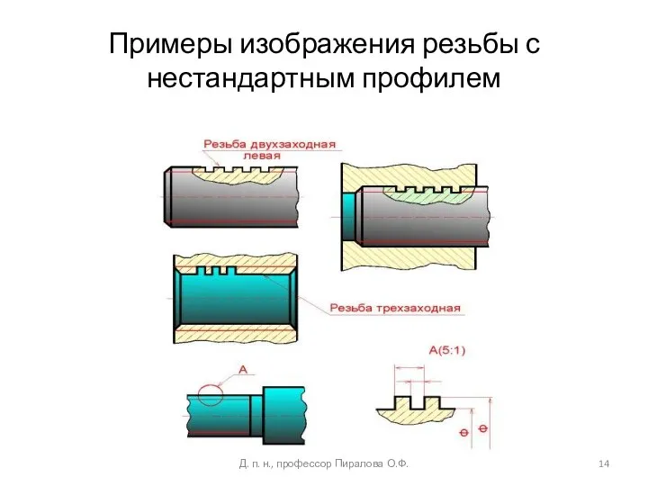 Примеры изображения резьбы с нестандартным профилем Д. п. н., профессор Пиралова О.Ф.