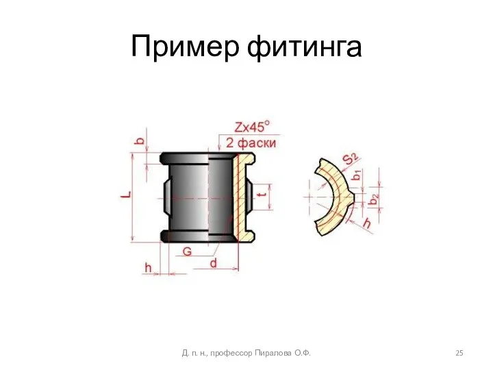 Пример фитинга Д. п. н., профессор Пиралова О.Ф.