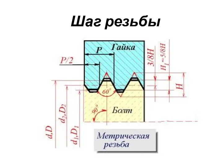 Шаг резьбы