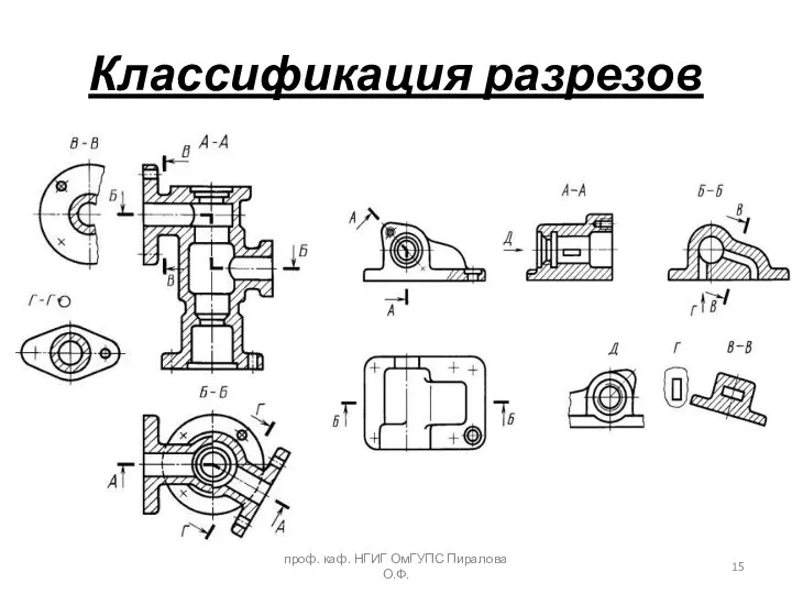 Классификация разрезов проф. каф. НГИГ ОмГУПС Пиралова О.Ф.