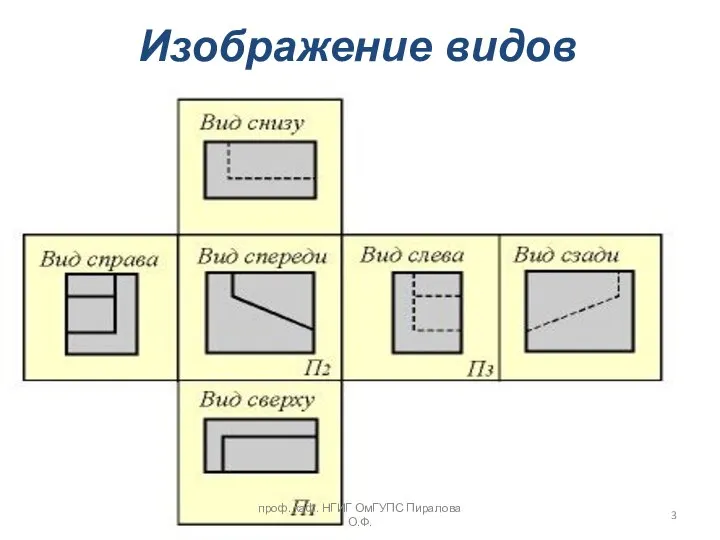 Изображение видов проф. каф. НГИГ ОмГУПС Пиралова О.Ф.