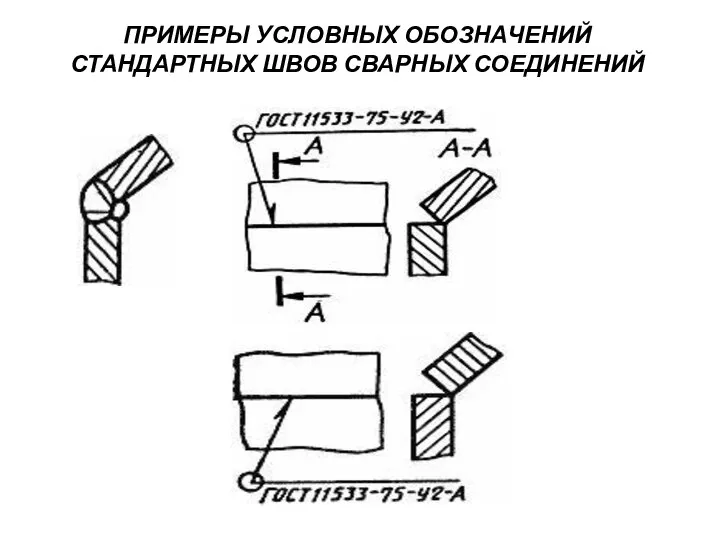 ПРИМЕРЫ УСЛОВНЫХ ОБОЗНАЧЕНИЙ СТАНДАРТНЫХ ШВОВ СВАРНЫХ СОЕДИНЕНИЙ