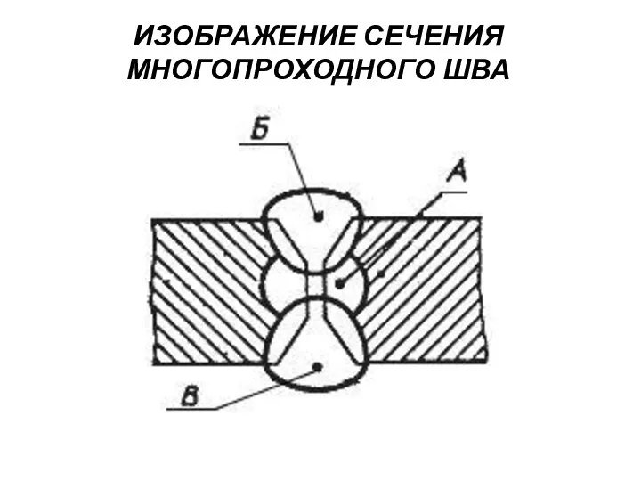 ИЗОБРАЖЕНИЕ СЕЧЕНИЯ МНОГОПРОХОДНОГО ШВА