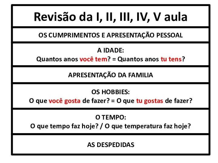 Revisão da I, II, III, IV, V aula OS CUMPRIMENTOS E