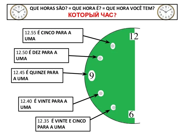 QUE HORAS SÃO? = QUE HORA É? = QUE HORA VOCÊ