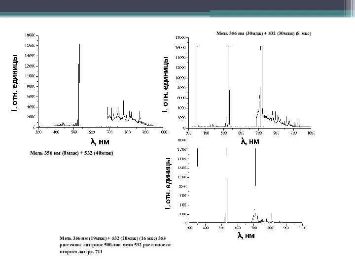 Медь 356 нм (0мдж) + 532 (40мдж) Медь 356 нм (30мдж)