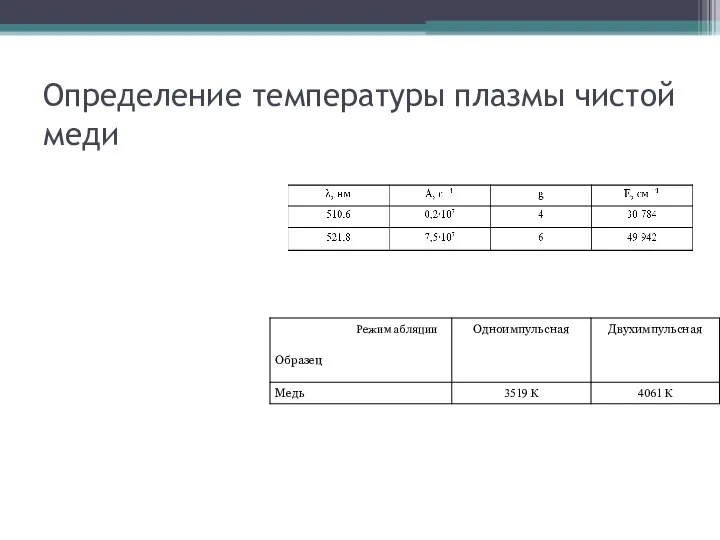 Определение температуры плазмы чистой меди