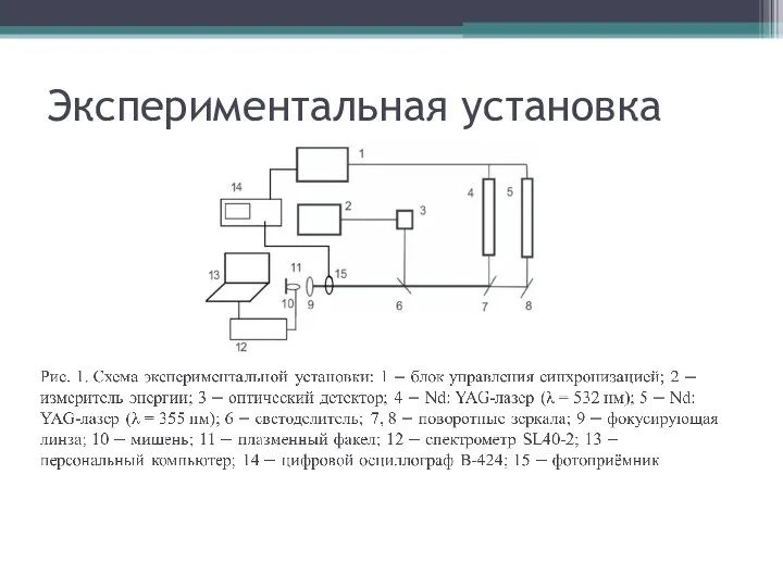 Экспериментальная установка