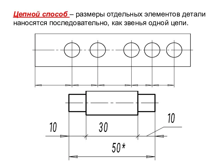 Цепной способ – размеры отдельных элементов детали наносятся последовательно, как звенья одной цепи.