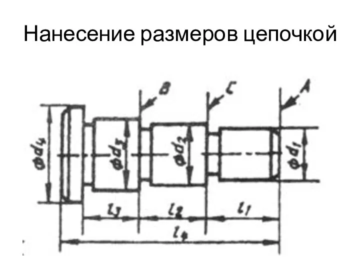 Нанесение размеров цепочкой