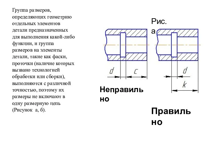 Группа размеров, определяющих геометрию отдельных элементов детали предназначенных для выполнения какой-либо