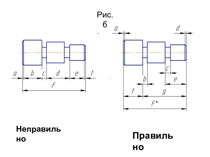 Рис. б Неправильно Правильно