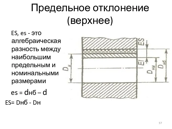 Предельное отклонение (верхнее) ES, es - это алгебраическая разность между наибольшим