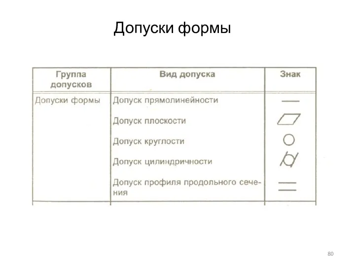 Допуски формы