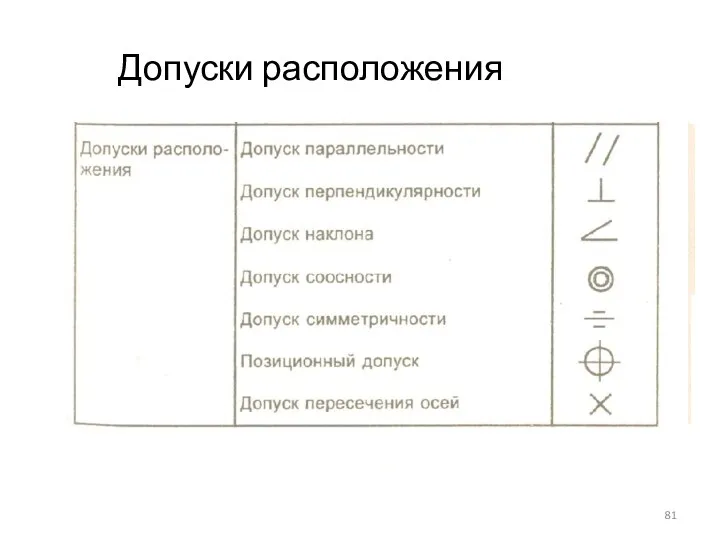 Допуски расположения