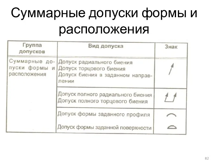 Суммарные допуски формы и расположения