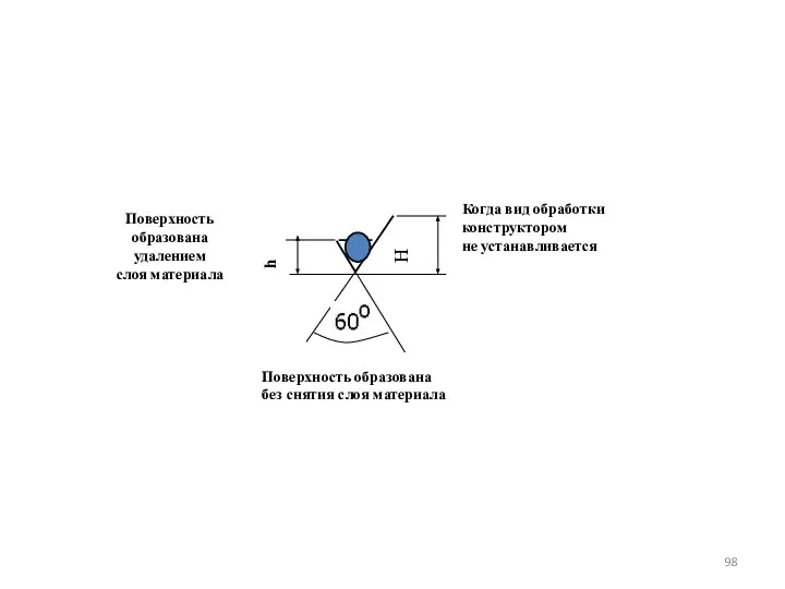 Когда вид обработки конструктором не устанавливается H h Поверхность образована удалением