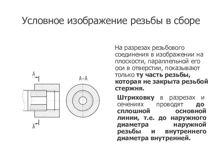 Условное изображение резьбы в сборе На разрезах резьбового соединения в изображении