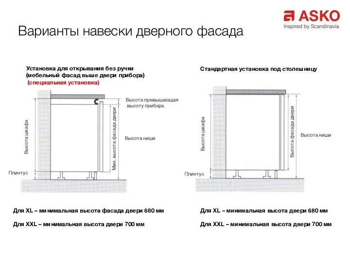 Установка для открывания без ручки (мебельный фасад выше двери прибора) (специальная