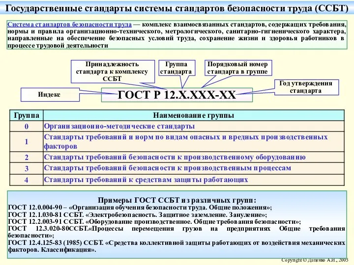 Государственные стандарты системы стандартов безопасности труда (ССБТ) ГОСТ Р 12.Х.ХХХ-ХХ Система