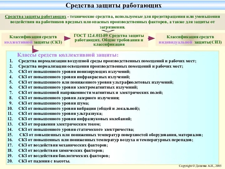 Средства защиты работающих - технические средства, используемые для предотвращения или уменьшения