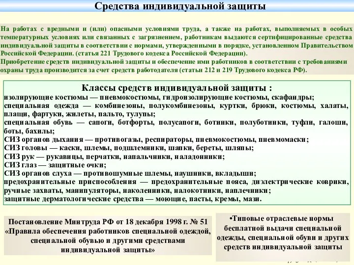 Классы средств индивидуальной защиты : изолирующие костюмы — пневмокостюмы, гидроизолирующие костюмы,