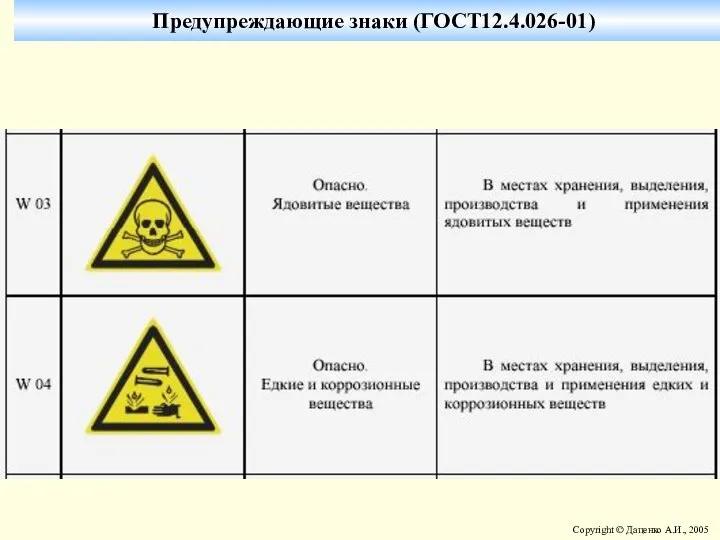 Предупреждающие знаки (ГОСТ12.4.026-01)