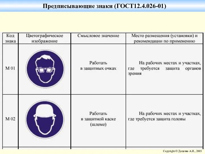 Предписывающие знаки (ГОСТ12.4.026-01)