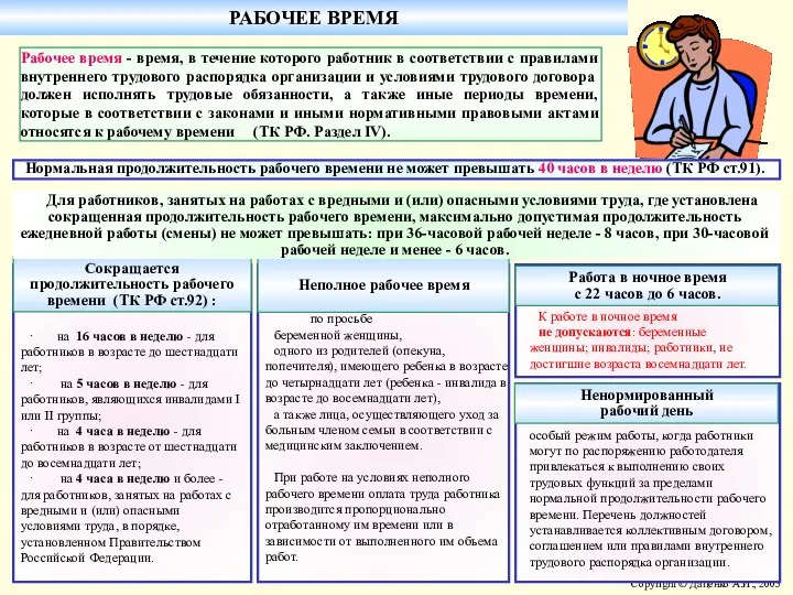 РАБОЧЕЕ ВРЕМЯ Рабочее время - время, в течение которого работник в