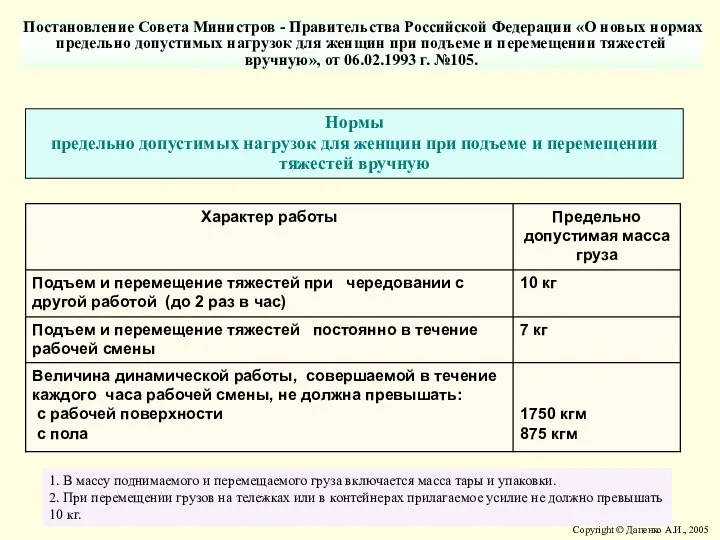 1. В массу поднимаемого и перемещаемого груза включается масса тары и