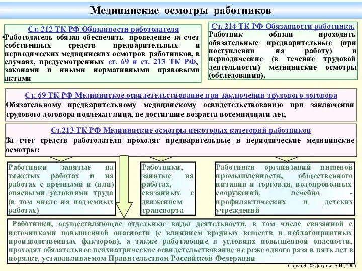 Медицинские осмотры работников Ст. 212 ТК РФ Обязанности работодателя Работодатель обязан