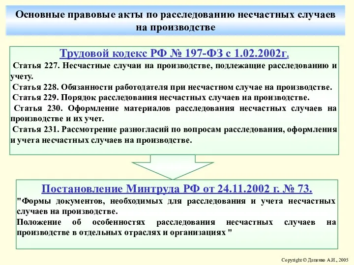 Основные правовые акты по расследованию несчастных случаев на производстве Трудовой кодекс