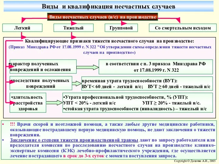 Виды и квалификация несчастных случаев Виды несчастных случаев (н/с) на производстве