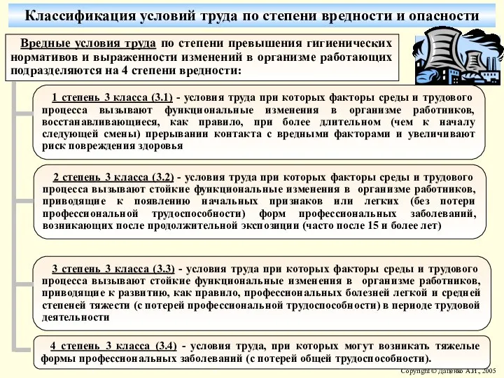 Классификация условий труда по степени вредности и опасности Вредные условия труда