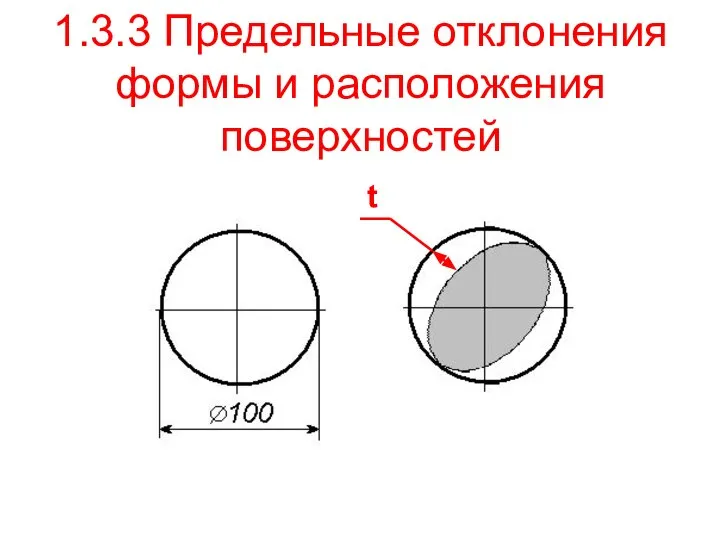 1.3.3 Предельные отклонения формы и расположения поверхностей